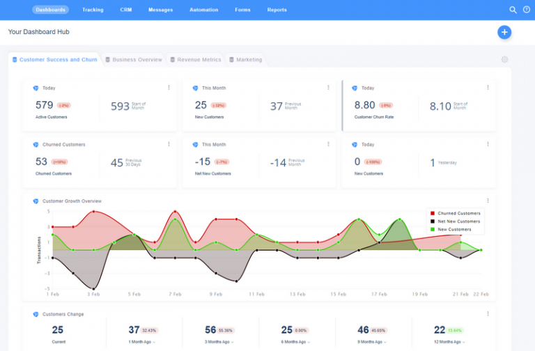 Business Dashboards - Easily Share Dashboards With Your Team